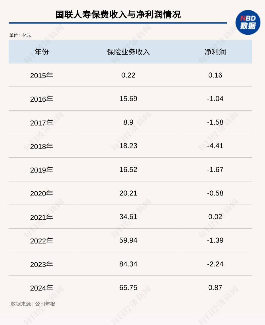 国联人寿迎“70后”董事长，吴干平任职资格获批！但总经理仍悬而未决⋯⋯