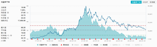 2026版茅台王子酒上架i茅台！吃喝板块盘整，华宝基金食品饮料ETF（515710）平盘报收！机构高呼“深度筑底”