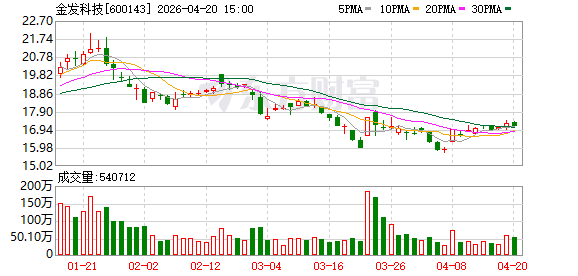 金发科技：拟对全资子公司宁波金发增资24.87亿元