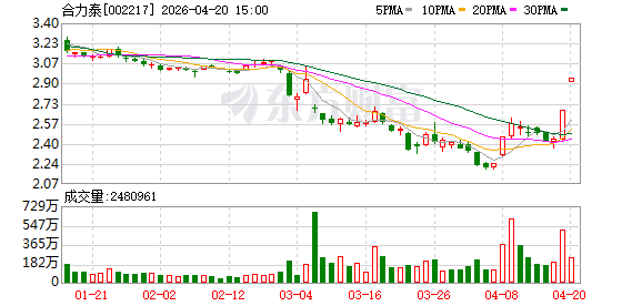 合力泰：当前算力业务处于前期筹备阶段，收入贡献较小