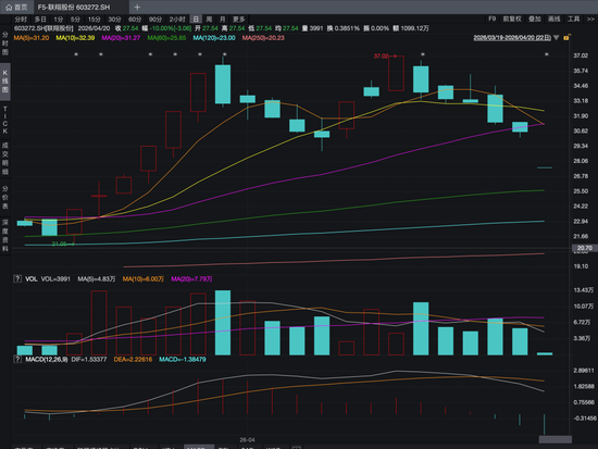 6天两登龙虎榜！一字跌停，资金排队出逃