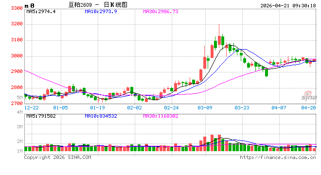 光大期货：4月21日农产品日报