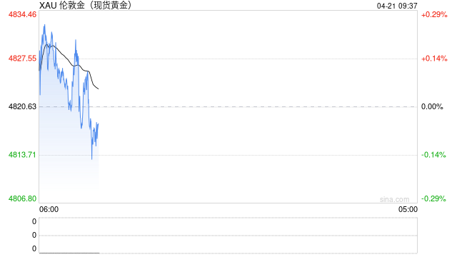 【环球财经】纽约金价20日下跌