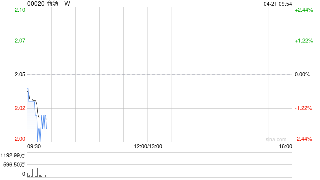 商汤-W根据股份计划发行9255.27万股