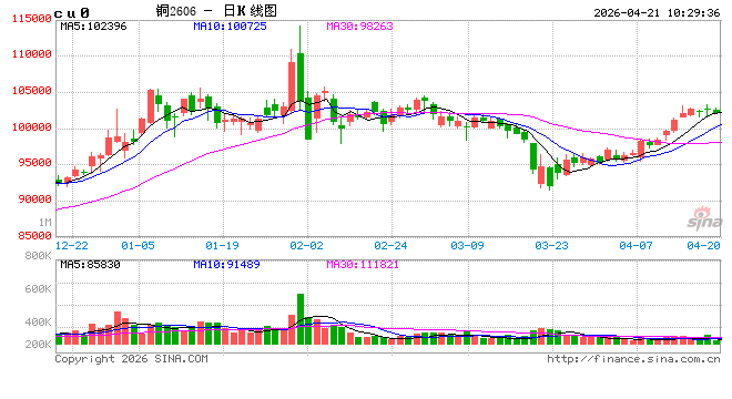 光大期货：4月21日有色金属日报