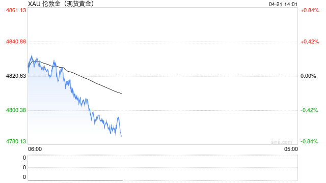 波兰想卖黄金换军费？财长怒批：这方案根本不切实际！