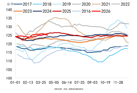 国泰君安期货：借来的翅膀，能让猪价飞多久？
