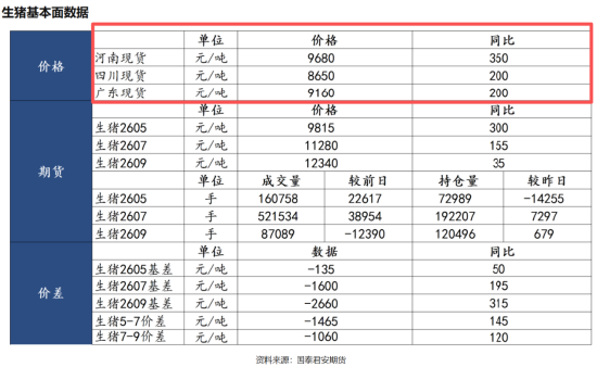 国泰君安期货：借来的翅膀，能让猪价飞多久？