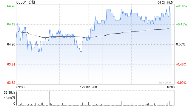 瑞银：长和给予“买入”评级 目标价67港元