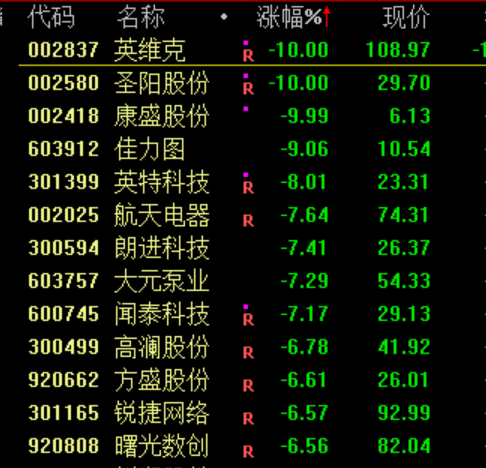 刚刚，暴涨！创历史新高