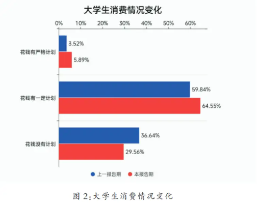 年轻人如何理财？国泰基金联合发布《第四期全国大学生财富素养调查蓝皮书》