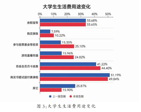 年轻人如何理财？国泰基金联合发布《第四期全国大学生财富素养调查蓝皮书》