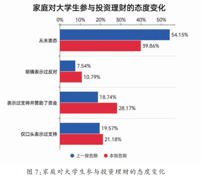 年轻人如何理财？国泰基金联合发布《第四期全国大学生财富素养调查蓝皮书》
