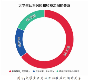 年轻人如何理财？国泰基金联合发布《第四期全国大学生财富素养调查蓝皮书》