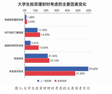 年轻人如何理财？国泰基金联合发布《第四期全国大学生财富素养调查蓝皮书》