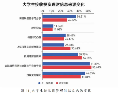 年轻人如何理财？国泰基金联合发布《第四期全国大学生财富素养调查蓝皮书》