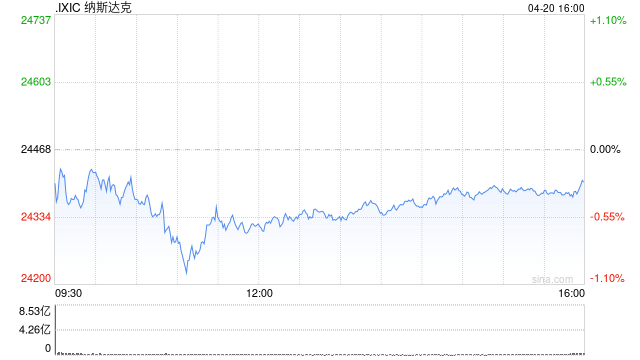 一周展望：美股迎地缘与财报检验，沃什出席美联储主席提名听证会