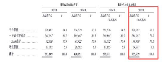 人人租机港股IPO待考：超4成营收用于营销 超1.9万投诉、央视曝其暗藏高利贷陷阱、数据安全屡踩红线