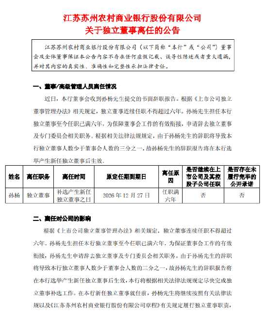 苏农银行：独立董事孙杨因任职期满离任