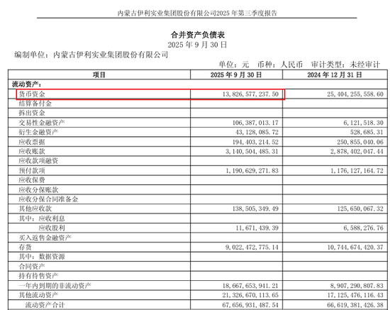 伊利900亿债务高企，千万年薪董事长套现16亿给自己还债