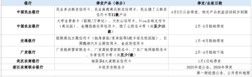 信用卡较高峰期减少1亿张，瘦身与退场背后的双重压力