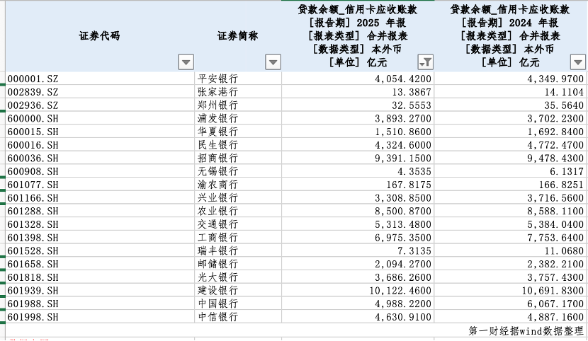 信用卡较高峰期减少1亿张，瘦身与退场背后的双重压力