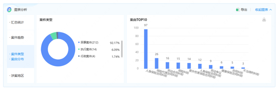 中宏保险的“而立之困”：人事架构大调整，司法案件日益激增
