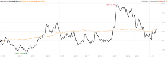 竹篮打水一场空？单日百亿的“爆款基金”还剩下多少钱？