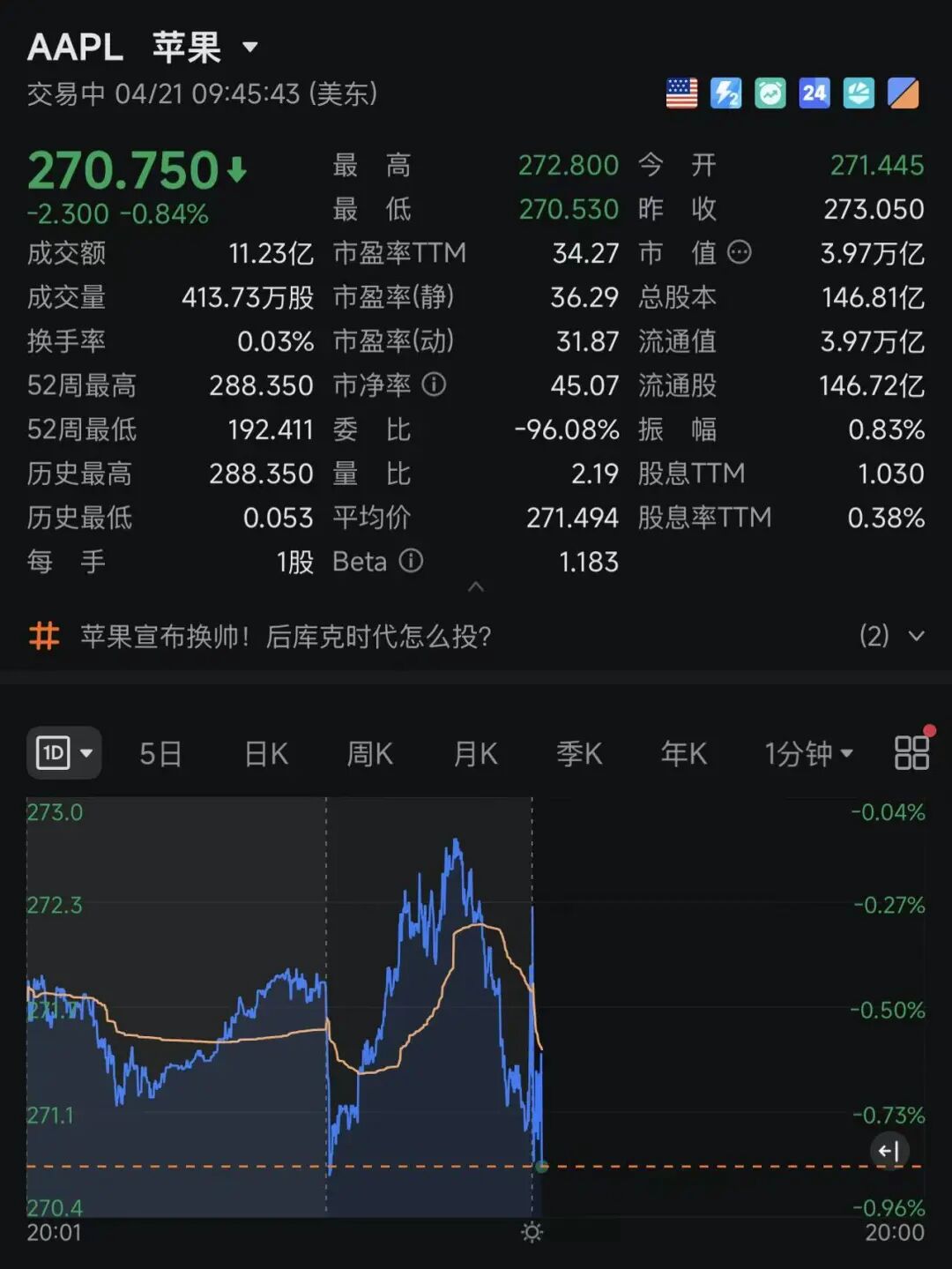 15年，4万亿美元市值，苹果库克时代即将谢幕 特努斯接任，释放什么信号？