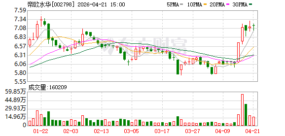 帝欧水华终止2025年度向特定对象发行股票事项