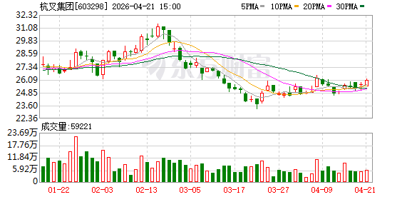 杭叉集团去年实现净利21.91亿元 智能物流合同大幅增长