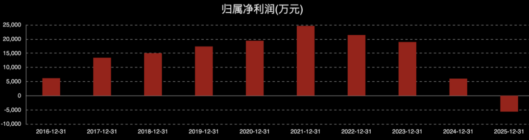 停牌一天！605336，将被“*ST”