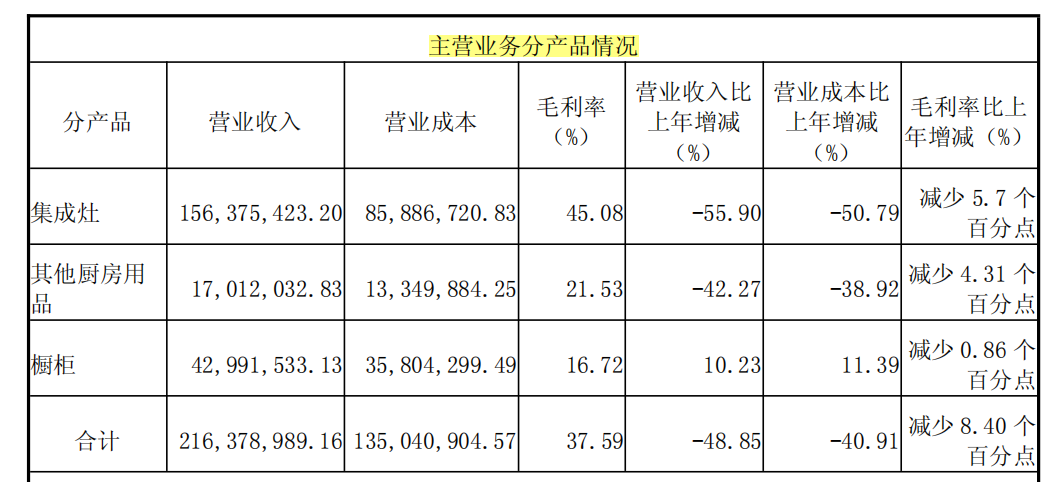停牌一天！605336，将被“*ST”