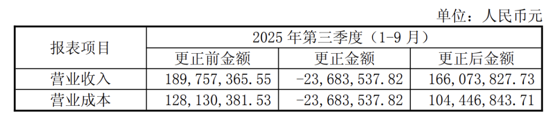 停牌一天！605336，将被“*ST”