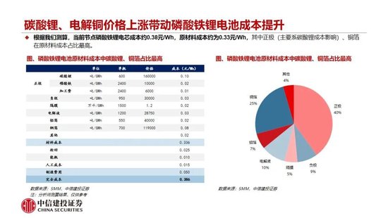中信建投：2027年钠电平价放量无虞，碳酸锂涨价预期加速进程