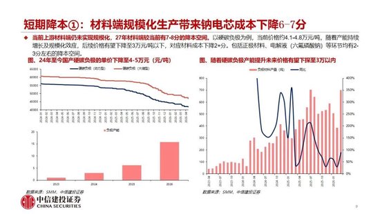 中信建投：2027年钠电平价放量无虞，碳酸锂涨价预期加速进程