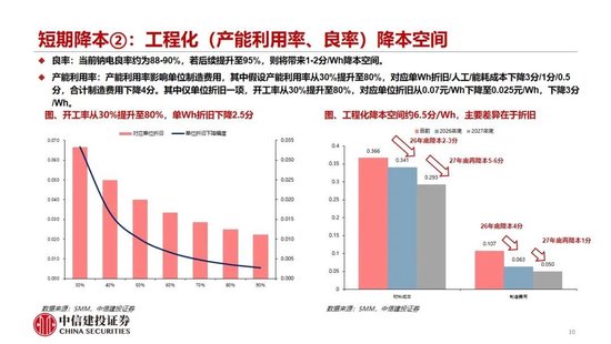 中信建投：2027年钠电平价放量无虞，碳酸锂涨价预期加速进程