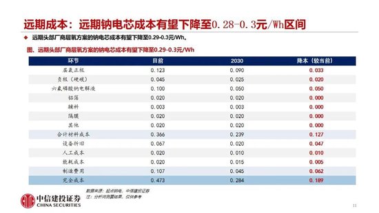 中信建投：2027年钠电平价放量无虞，碳酸锂涨价预期加速进程