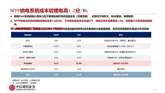 中信建投：2027年钠电平价放量无虞，碳酸锂涨价预期加速进程