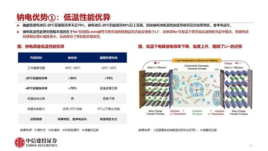 中信建投：2027年钠电平价放量无虞，碳酸锂涨价预期加速进程