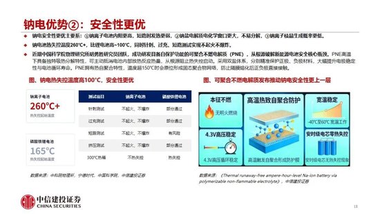 中信建投：2027年钠电平价放量无虞，碳酸锂涨价预期加速进程