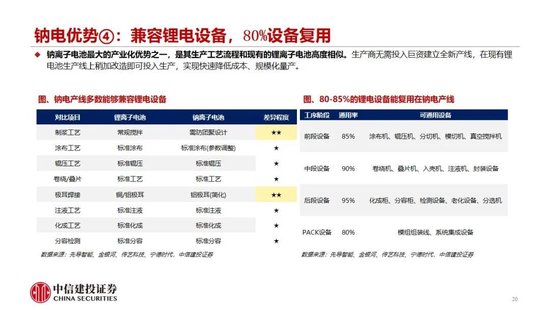 中信建投：2027年钠电平价放量无虞，碳酸锂涨价预期加速进程