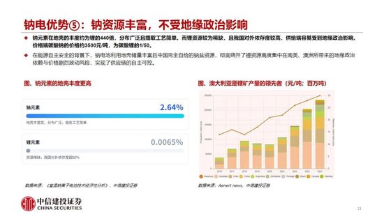 中信建投：2027年钠电平价放量无虞，碳酸锂涨价预期加速进程