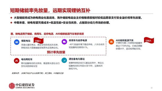 中信建投：2027年钠电平价放量无虞，碳酸锂涨价预期加速进程