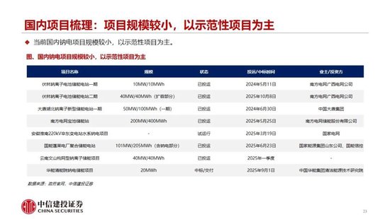 中信建投：2027年钠电平价放量无虞，碳酸锂涨价预期加速进程