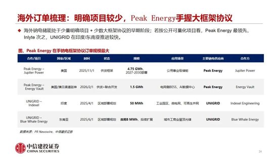 中信建投：2027年钠电平价放量无虞，碳酸锂涨价预期加速进程