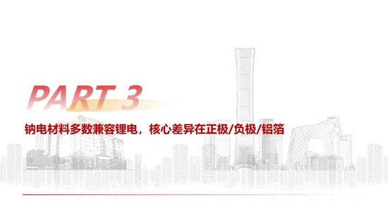 中信建投：2027年钠电平价放量无虞，碳酸锂涨价预期加速进程