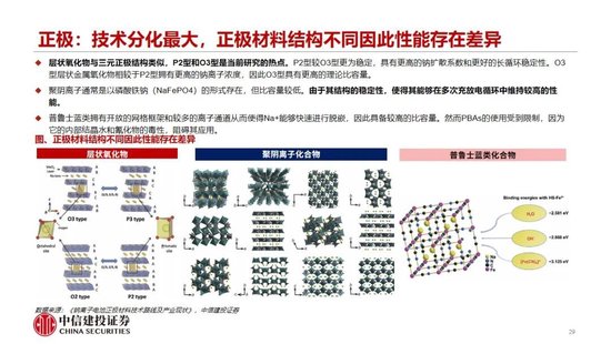 中信建投：2027年钠电平价放量无虞，碳酸锂涨价预期加速进程
