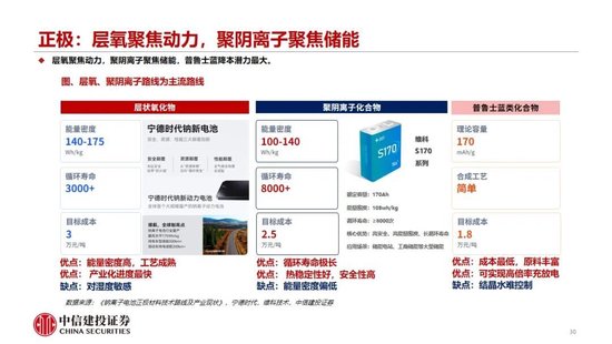 中信建投：2027年钠电平价放量无虞，碳酸锂涨价预期加速进程