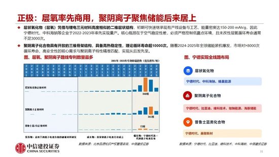中信建投：2027年钠电平价放量无虞，碳酸锂涨价预期加速进程